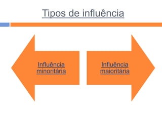 Tipos de influência