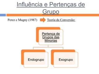 Influência e Pertenças de GrupoPerez e Mugny (1987)            Teoria da Conversão: