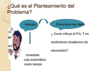 ¿Qué es el Planteamiento del
Problema?
Idea(as)

Estructurar las Ideas
¿ Como influye el P.A. T en

el

rendimiento académico de
los
educandos?
inmediato
casi automático
cierto tiempo

 