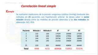 Correlación lineal simple
Se realizaron mediciones de la presión sanguínea sistólica (mmHg) mediante dos
métodos en 25 pacientes con hipertensión arterial. Se desea saber si existe
relación directa entre las medidas de presión obtenidas y los dos métodos de
obtención. N.C: 95%
Paciente Método I Método II X2 Y2 XY
1
2
3
4
.
25
132
138
144
146
220
130
134
132
140
202
17424
19044
20736
21316
48400
16900
17956
17424
19600
40804
17160
18492
19008
20440
44440
Total 4440 4172 808408 710952 757276
Ejemplo
 