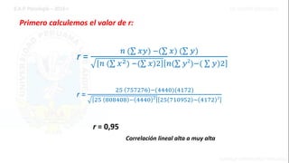 Primero calculemos el valor de r:
r =
𝑛 ( 𝑥𝑦) −( 𝑥) ( 𝑦)
𝑛 ( 𝑥2) −( 𝑥)2 𝑛( 𝑦2
)−( 𝑦)2
r =
25 757276 −(4440)(4172)
25 808408 − 4440 2
25 710952 − 4172 2
r = 0,95
Correlación lineal alta a muy alta
 