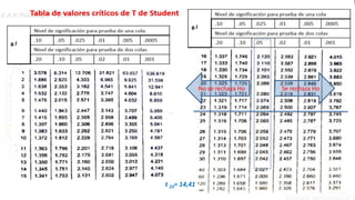 Se rechaza HoNo se rechaza Ho
t 23= 14,41
 