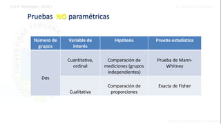 Pruebas NO paramétricas
Número de
grupos
Variable de
interés
Hipótesis Prueba estadística
Dos
Cuantitativa,
ordinal
Comparación de
mediciones (grupos
independientes)
Prueba de Mann-
Whitney
Cualitativa
Comparación de
proporciones
Exacta de Fisher
 