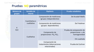 Pruebas NO paramétricas
Número de
grupos
Variable de
interés
Hipótesis Prueba estadística
K
K≥3
Cuantitativa o
cualitativa
Comparación de mediciones
(grupos independientes)
De Kruskall-Wallis
Comparación de mediciones
(grupos dependientes)
De Friedman
Cualitativa
Comparación de
proporciones: P1j, P2j…
Prueba de comparación de
proporciones o de
homogeneidad
Chi cuadrada
Comparación de
tratamientos (observaciones
relacionadas)
Prueba de Cochran
 