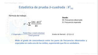 Estadística de prueba Ji-cuadrada : X2
(n)
Mide el grado de concordancia entre los pares de frecuencias observadas y
esperadas en cada una de las celdas, suponiendo que Ho es verdadera.
Fórmula de trabajo:
Grados de libertad = (f-1).(c-1)
Donde:
Oi: Frecuencia observada
Ei: Frecuencia esperada
𝐹. 𝐸𝑠𝑝𝑒𝑟𝑎𝑑𝑎 =
𝑇𝑜𝑡𝑎𝑙 𝑓𝑖𝑙𝑎𝑠 𝑥 𝑡𝑜𝑡𝑎𝑙 𝑐𝑜𝑙𝑢𝑚𝑛𝑎𝑠
𝑇𝑜𝑡𝑎𝑙 𝑔𝑒𝑛𝑒𝑟𝑎𝑙
𝑋2 =
𝑂𝑖−𝐸𝑖 2
𝐸𝑖
 