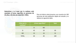 Determinar si el toser por la mañana está
asociado al fumar cigarrillos en personas de
25 años a 50 años de edad (N.C= 90%). Para tal efecto seleccionamos una muestra de 100
personas de esta población objeto de estudio y se
obtiene la siguiente tabla:
¿Tose por la
mañana?
¿Fuma cigarrillos? Total
SI NO
SI 45 24 69
NO 15 16 31
TOTAL 60 40 100
 