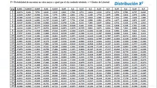 Distribución X2
 