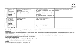 CLONAZEPAM          Trastorno de Angustia (con o sin   Mayor potencia: Ansiolítica↑↑         Sedación diurna cuando se usan como
                         VO                  agorafobia)                        Se produce acumulación con dosis      hipnótico.
                         Comprimidos         Dosis habitual:0,5 – 4 mg.         múltiples.
                         0,25, 0.5 y 2 mg.   Cada 12 horas o en la noche        Menor posibilidad de producir Sd de
Acción larga (>24 hrs)




                         Ampolla                                                abstinencia.
                         1mg/1ml.                                               No producen ansiedad e insomnio de
                                                                                rebote.
                         DIAZEPAM            Oral dosis habitual:               Mayor potencia: Ansiolítica ↑↑
                         VO, IM, EV          2,5 – 40 mg.                       Inicio de acción rápida
                         Comprimidos
                         5 y 10 mg.
                         Ampolla
                         10mg/2ml.
                         Clordiazepóxido                                        Mayor potencia: Ansiolítica
                         Dosis eq: 10 mg

El uso de BZD no debe prolongarse por más de 7-10 días, sin un estudio detallado de la causa.
Dependencia:
Las BZD se acción corta y alta potencia se asocian a mayor riesgo de abuso. Ya que no se acumula el fármaco, provocando Síndrome de abstinencia de forma más
precoz y más intenso
Producen dependencia: Psicológica y Física (S. de abstinencia: Insomnio, anorexia, temblor, sudoración, pánico, mialgias, convulsiones)
En caso de dependencia se recomienda hacer traslape con Quetiapina.
Interacciones Medicamentosas:
↓ mtb BZD: macrólidos, disulfiram, antidepresivos Tricíclicos, Omeprazol.
↑ efecto sedante: Alcohol, Antihistamínicos, – Neurolépticos
Antidoto
Flumazenilo: Antagonista competitivo 0,3 mg c/30 seg EV
 