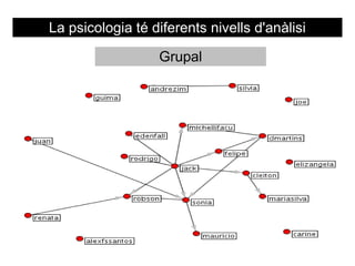 La psicologia té diferents nivells d'anàlisi

                  Grupal
 