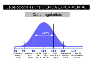La psicologia és una CIÈNCIA EXPERIMENTAL

             Cerca regularitats
 