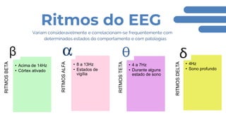 Ritmos do EEG
Variam consideravelmente e correlacionam-se frequentemente com
determinados estados do comportamento e com patologias
RITMOS
BETA
• 8 a 13Hz
• Estados de
vigília
RITMOS
ALFA
• Acima de 14Hz
• Córtex ativado
RITMOS
TETA
• 4 a 7Hz
• Durante alguns
estado de sono
RITMOS
DELTA
• 4Hz
• Sono profundo
 