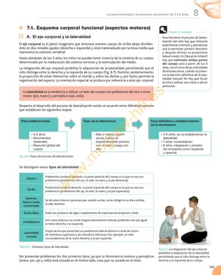 135
8La psicomotricidad y la evolución psicomotriz de 0 a 6 años
7.1. Esquema corporal funcional (aspectos motores)
A. El eje corporal y la lateralidad
El	eje corporal	es	el	plano	imaginario	que	atraviesa	nuestro	cuerpo	de	arriba	abajo	dividién-
dolo	en	dos	mitades	iguales	(derecha	e	izquierda)	y	está	materializado	por	la	línea	media	que	
representa	la	columna	vertebral.
Hasta	alrededor	de	los	3	años,	los	niños	no	pueden	tener	vivencia	de	la	simetría	de	su	cuerpo,	
determinada	por	la	maduración	del	sistema	nervioso	y	la	estimulación	del	medio.
La	integración	del	eje	corporal	posibilita	la	adquisición	de	la	lateralidad,	permitiendo	que	el	
niño	distinga	entre	la	derecha	y	la	izquierda	de	su	cuerpo	(Fig.	8.7).	Permite,	posteriormente,	
la	proyección	de	estas	referencias	sobre	el	mundo	y	sobre	los	demás	y,	por	tanto,	permite	la	
organización	del	espacio.	La	orientación	espacial	se	produce	por	referencia	a	este	eje	corporal.
La	lateralidad	es	la	tendencia	a	utilizar	un	lado	del	cuerpo	con	preferencia	del	otro	a	nivel	
motor	(pie,	mano)	y	perceptivo	(ojo,	oído).
Respecto	al	desarrollo	del	proceso	de	lateralización	existe	un	acuerdo	entre	diferentes	autores	
que	establecen	las	siguientes	etapas:
Fig. 8.6. Fases	del	proceso	de	lateralización.
Se	distinguen	varios	tipos de lateralidad:
Diestro
Predominio	cerebral	izquierdo.	La	parte	derecha	del	cuerpo	es	la	que	se	usa	con	
preferencia	(predominio	del	ojo,	el	oído,	la	mano	y	el	pie	derechos).
Zurdo
Predominio	cerebral	derecho.	La	parte	izquierda	del	cuerpo	es	la	que	se	usa	con	
preferencia	(predominio	del	ojo,	el	oído,	la	mano	y	el	pie	izquierdos).
Derecho
falso o zurdo
contrariado
Se	da	sobre	todo	en	personas	que,	siendo	zurdas,	se	les	obligó	en	su	día	a	utilizar	
el	lado	derecho.
Zurdo falso Suele	ser	producto	de	algún	impedimento	de	importancia	temporal	o	total.
Ambidiestro
Son	casos	atípicos;	no	existe	ninguna	dominancia	manual,	pudiendo	usar	por	igual	
la	mano	derecha	y	la	izquierda.
Lateralidad
cruzada
Propia	de	los	que	presentan	un	predominio	lateral	distinto	a	nivel	de	rostro,	
de	miembros	superiores	y	de	miembros	inferiores.	Por	ejemplo:	un	niño	
con	predominio	de	la	mano	derecha	y	el	pie	izquierdo.
Tabla 8.1. Distintos	tipos	de	lateralidad.
No	presentan	problemas	los	dos	primeros	tipos,	ya	que	la	dominancia	motora	y	perceptiva	
(mano,	pie,	ojo	y	oído)	está	situada	en	el	mismo	lado,	cosa	que	no	sucede	en	el	resto.
Para	favorecer	el	proceso	de	latera-
lización	del	niño	hay	que	ofrecerle	
experiencias	motrices	y	perceptivas	
que	le	permitan	primero	descubrir	
y	después	afirmar	su	predominio	
lateral	innato.	En	Educación	Infantil	
hay	que	estimular ambas partes
del cuerpo; será	a	partir	de	los	6	
años,	con	el	inicio	de	las	actividades	
de	lectoescritura,	cuando	se	poten-
cie	la	elección	definitiva	de	la	late-
ralidad	manual.	No	hay	que	forzar	
al	niño	a	utilizar	una	mano	o	pie	en	
particular.
Claves y consejos
Fase indiferenciada
– 0-2 años
– Movimientos
bilaterales
– Reacción global del
cuerpo
Fase de la alternancia
– Más o menos a partir
de los 2 años va
experimentando primero
con un lado y luego con
otro
Fase definitiva o establecimiento
de la dominancia
– 4-5 años: se va estableciendo la
lateralidad
– 7 años: consolidación
– 8 años: integración y empleo
de conceptos como izquierda
y derecha
Fig. 8.7. La	integración	del	eje	corporal	
posibilita	la	adquisición	de	la	lateralidad,	
permitiendo	que	el	niño	distinga	entre	la	
derecha	y	la	izquierda	de	su	cuerpo.
w
w
w
.m
cgraw
-hill.es
 