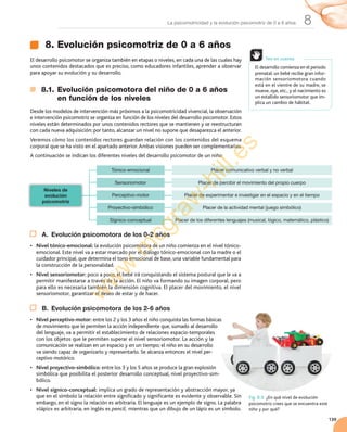 139
8La psicomotricidad y la evolución psicomotriz de 0 a 6 años
8. Evolución psicomotriz de 0 a 6 años
El	desarrollo	psicomotor	se	organiza	también	en	etapas	o	niveles,	en	cada	una	de	las	cuales	hay	
unos	contenidos	destacados	que	es	preciso,	como	educadores	infantiles,	aprender	a	observar	
para	apoyar	su	evolución	y	su	desarrollo.
8.1. Evolución psicomotora del niño de 0 a 6 años
en función de los niveles
Desde	los	modelos	de	intervención	más	próximos	a	la	psicomotricidad	vivencial,	la	observación	
e	intervención	psicomotriz	se	organiza	en	función	de	los	niveles	del	desarrollo	psicomotor.	Estos	
niveles	están	determinados	por	unos	contenidos	rectores	que	se	mantienen	y	se	reestructuran	
con	cada	nueva	adquisición;	por	tanto,	alcanzar	un	nivel	no	supone	que	desaparezca	el	anterior.
Veremos	cómo	los	contenidos	rectores	guardan	relación	con	los	contenidos	del	esquema	
corporal	que	se	ha	visto	en	el	apartado	anterior.	Ambas	visiones	pueden	ser	complementarias.
A	continuación	se	indican	los	diferentes	niveles	del	desarrollo	psicomotor	de	un	niño:
A. Evolución psicomotora de los 0-2 años
• Nivel	tónico-emocional:	la	evolución	psicomotora	de	un	niño	comienza	en	el	nivel	tónico-
emocional.	Este	nivel	va	a	estar	marcado	por	el	diálogo	tónico-emocional	con	la	madre	o	el	
cuidador	principal,	que	determina	el	tono	emocional	de	base,	una	variable	fundamental	para	
la	construcción	de	la	personalidad.
• Nivel	sensoriomotor:	poco	a	poco,	el	bebé	irá	conquistando	el	sistema	postural	que	le	va	a	
permitir	manifestarse	a	través	de	la	acción.	El	niño	va	formando	su	imagen	corporal,	pero	
para	ello	es	necesaria	también	la	dimensión	cognitiva.	El	placer	del	movimiento,	el	nivel	
sensoriomotor,	garantizar	el	deseo	de	estar	y	de	hacer.
B. Evolución psicomotora de los 2-6 años
• Nivel perceptivo-motor:	entre	los	2	y	los	3	años	el	niño	conquista	las	formas	básicas	
de	movimiento	que	le	permiten	la	acción	independiente	que,	sumado	al	desarrollo	
del	lenguaje,	va	a	permitir	el	establecimiento	de	relaciones	espacio-temporales	
con	los	objetos	que	le	permiten	superar	el	nivel	sensoriomotor.	La	acción	y	la	
comunicación	se	realizan	en	un	espacio	y	en	un	tiempo;	el	niño	en	su	desarrollo	
va	siendo	capaz	de	organizarlo	y	representarlo.	Se	alcanza	entonces	el	nivel	per-
ceptivo	motórico.
• Nivel proyectivo-simbólico:	entre	los	3	y	los	5	años	se	produce	la	gran	explosión	
simbólica	que	posibilita	el	posterior	desarrollo	conceptual,	nivel	proyectivo-sim-
bólico.	
• Nivel sígnico-conceptual:	implica	un	grado	de	representación	y	abstracción	mayor,	ya	
que	en	el	símbolo	la	relación	entre	significado	y	significante	es	evidente	y	observable.	Sin	
embargo,	en	el	signo	la	relación	es	arbitraria.	El	lenguaje	es	un	ejemplo	de	signo.	La	palabra	
«lápiz»	es	arbitraria,	en	inglés	es	pencil,	mientras	que	un	dibujo	de	un	lápiz	es	un	símbolo.
Niveles de
evolución
psicomotriz
Tónico-emocional
Sensoriomotor
Perceptivo-motor
Proyectivo-simbólico
Sígnico-conceptual
Placer comunicativo verbal y no verbal
Placer de percibir el movimiento del propio cuerpo
Placer de experimentar e investigar en el espacio y en el tiempo
Placer de la actividad mental (juego simbólico)
Placer de los diferentes lenguajes (musical, lógico, matemático, plástico)
Fig. 8.9. ¿En	qué	nivel	de	evolución	
psicomotriz	crees	que	se	encuentra	este	
niño	y	por	qué?
El	desarrollo	comienza	en	el	periodo	
prenatal:	un	bebé	recibe	gran	infor-
mación	sensoriomotora	cuando	
está	en	el	vientre	de	su	madre,	se	
mueve,	oye,	etc.,	y	el	nacimiento	es	
un	estallido	sensoriomotor	que	im-
plica	un	cambio	de	hábitat.
Ten en cuenta
w
w
w
.m
cgraw
-hill.es
 