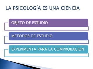 LA PSICOLOGÍA ES UNA CIENCIA