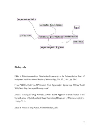Psicoactivia, Resumen Ejecutivo