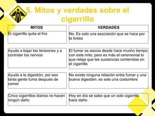 5. Mitos y verdades sobre el cigarrillo MITOS   El cigarrillo quita el frío Ayuda a bajar las tensiones y a controlar los nervios El fumar se asocia desde hace mucho tiempo con este mito; pero es más el ceremonial lo que relaja que las sustancias contenidas en el cigarrillo No existe ninguna relación entre fumar y una buena digestión: es solo una costumbre Ayuda a la digestión, por eso tanta gente fuma después de comer VERDADES No. Es solo una asociación que se hace por la brasa Hoy en día se sabe que un solo cigarrillo hace daño Cinco cigarrillos diarios no hacen ningún daño 