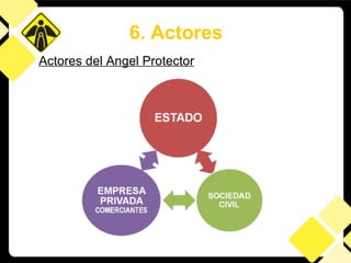 Actores del Angel Protector 6. Actores 