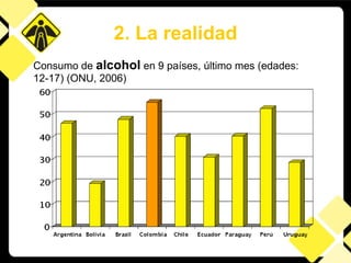 Consumo de  alcohol  en 9 países, último mes (edades: 12-17) (ONU, 2006) 2. La realidad 