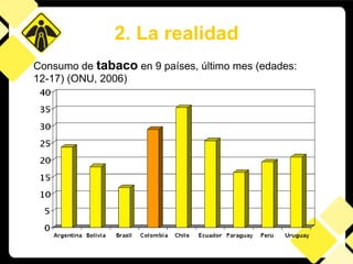 Consumo de  tabaco  en 9 países, último mes (edades: 12-17) (ONU, 2006) 2. La realidad 