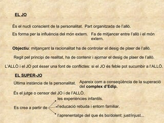 EL JO És el nucli conscient de la personalitat. Part organitzada de l’allò. Es forma per la influència del món extern. Fa de mitjancer entre l’allò i el món extern. Objectiu : mitjançant la racionalitat ha de controlar el desig de plaer de l’allò. Regit pel principi de realitat, ha de contenir i ajornar el desig de plaer de l’allò. L’ALLÒ i el JO pot ésser una font de conflictes: si el JO és feble pot sucumbir a l’ALLÒ. EL SUPER-JO Última instància de la personalitat. Apareix com a conseqüència de la superació del  complex d’Edip. És el jutge o censor del JO i de l’ALLÒ. Es crea a partir de les experiències infantils. l’educació rebuda i entorn familiar. l’aprenentatge del que és bo/dolent; just/injust... 