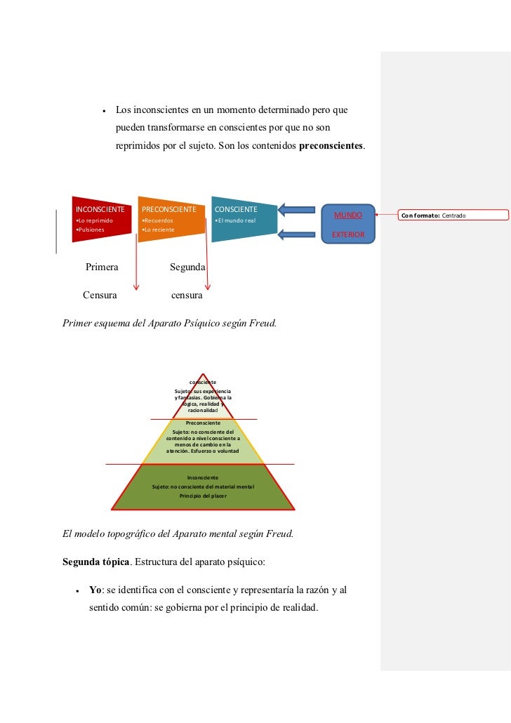 Que Es La Censura En Psicoanalisis Psicoanalisis
