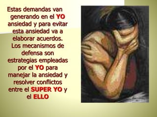Estas demandas van
generando en el YO
ansiedad y para evitar
esta ansiedad va a
elaborar acuerdos.
Los mecanismos de
defensa son
estrategias empleadas
por el YO para
manejar la ansiedad y
resolver conflictos
entre el SUPER YO y
el ELLO
 