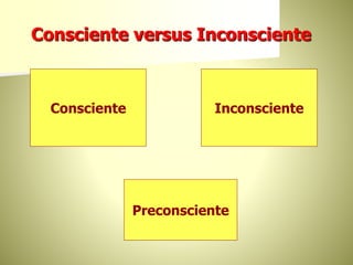 Consciente versus Inconsciente
Consciente
Preconsciente
Inconsciente
 