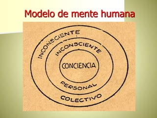 Modelo de mente humana
 