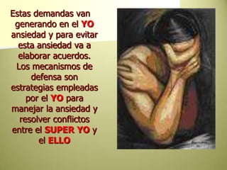 Estas demandas van generando en el YO ansiedad y para evitar esta ansiedad va a elaborar acuerdos. Los mecanismos de defensa son estrategias empleadas por el YO para manejar la ansiedad y resolver conflictos  entre el SUPER YOy el ELLO