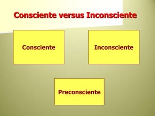 Consciente versus InconscienteConscienteInconscientePreconsciente