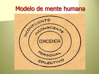       Modelo de mente humana