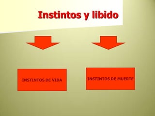 Instintos y libidoINSTINTOS DE MUERTEINSTINTOS DE VIDA