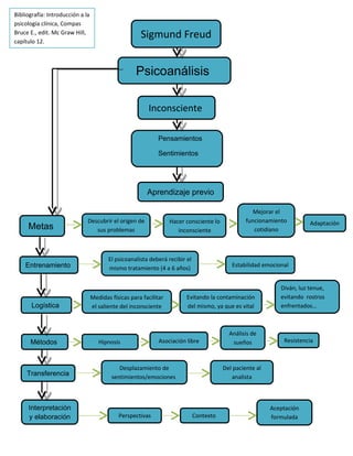 Psicoanalisis