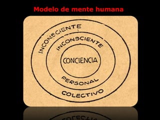 Modelo de mente humana
 