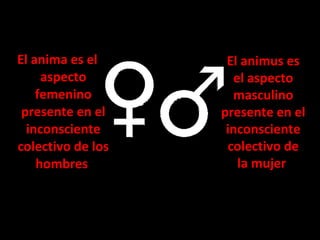 El anima es el
aspecto
femenino
presente en el
inconsciente
colectivo de los
hombres
El animus es
el aspecto
masculino
presente en el
inconsciente
colectivo de
la mujer
 