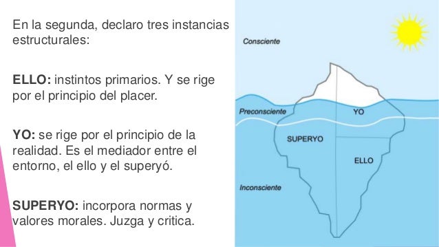 Psicoanalisis (2)