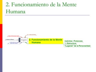 2. Funcionamiento de la Mente
Humana
 