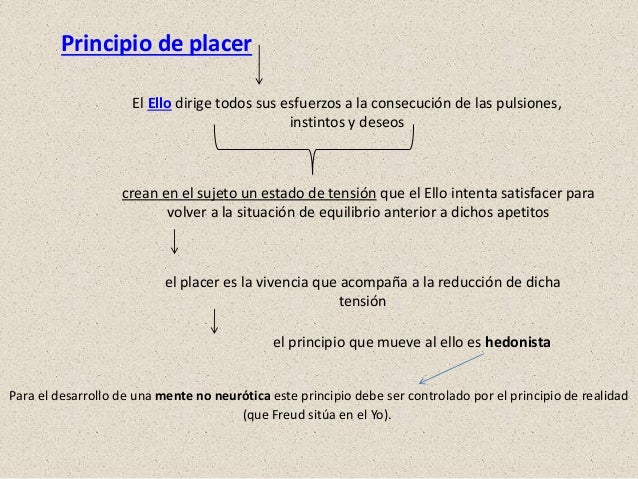 Psicoanálisis