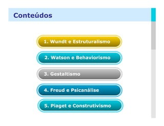 Conteúdos


       1. Wundt e Estruturalismo


       2. Watson e Behaviorismo


       3. Gestaltismo


       4. Freud e Psicanálise


       5. Piaget e Construtivismo
                                    LOGO
 