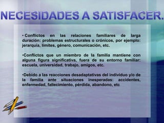 • Conflictos en las relaciones familiares de larga
duración: problemas estructurales o crónicos, por ejemplo:
jerarquía, límites, género, comunicación, etc.

•Conflictos que un miembro de la familia mantiene con
alguna figura significativa, fuera de su entorno familiar:
escuela, universidad, trabajo, amigos, etc.

•Debido a las reacciones desadaptativas del individuo y/o de
la familia ante situaciones inesperadas: accidentes,
enfermedad, fallecimiento, pérdida, abandono, etc.
 