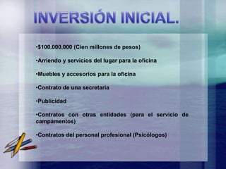 •$100.000.000 (Cien millones de pesos)

•Arriendo y servicios del lugar para la oficina

•Muebles y accesorios para la oficina

•Contrato de una secretaria

•Publicidad

•Contratos con otras entidades (para el servicio de
campamentos)

•Contratos del personal profesional (Psicólogos)
 