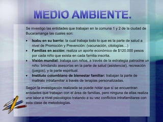 Se investigo las entidades que trabajan en la comuna 1 y 2 de la ciudad de
Bucaramanga las cuales son:

   Isabu en su barrio: la cual trabaja todo lo que es la parte de salud a
   nivel de Promoción y Prevención: (vacunación, citologías…)
   Familias en acción: realiza un aporte económico de $120.000 pesos
   por cada niño que exista en cada familia inscrita.
   Visión mundial: trabaja con niños, a través de la estrategia patrocine un
   niño: brindando asesorías en la parte de salud (asistencial), recreación
   (juegos), y la parte espiritual.
   Instituto colombiano de bienestar familiar: trabajan la parte de
   maltrato intrafamiliar a través de terapias personalizadas.

Según la investigación realizada se puede notar que si se encuentran
entidades que trabajan con el área de familias, pero ninguna de ellas realiza
una labor a nivel psicológico tratando a su vez conflictos intrafamiliares con
esta clase de metodologías.
 