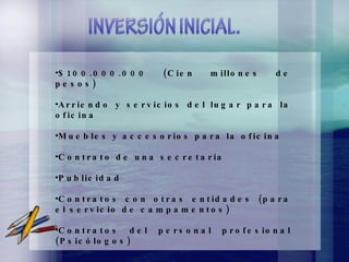 $100.000.000 (Cien millones de pesos) Arriendo y servicios del lugar para la oficina Muebles y accesorios para la oficina Contrato de una secretaria Publicidad Contratos con otras entidades (para el servicio de campamentos) Contratos del personal profesional (Psicólogos) 