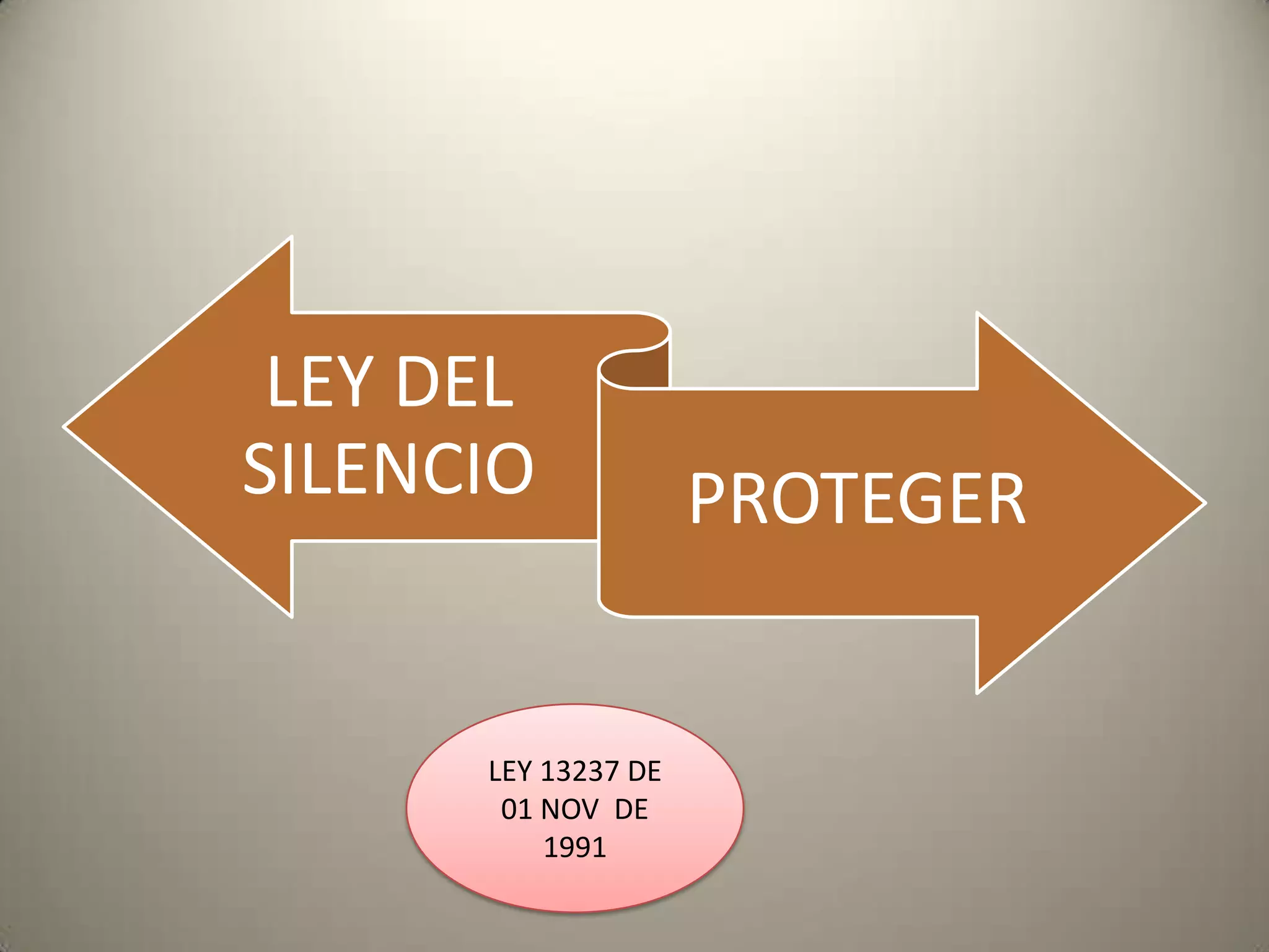 LEY 13237 DE 01 NOV  DE 1991