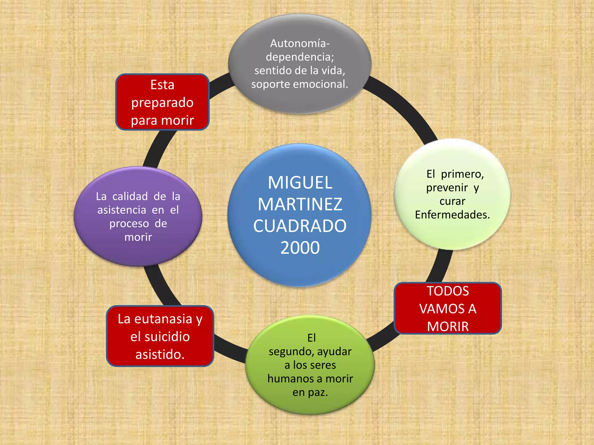 Esta preparado para morirTODOS VAMOS A MORIRLa eutanasia y el suicidio asistido.