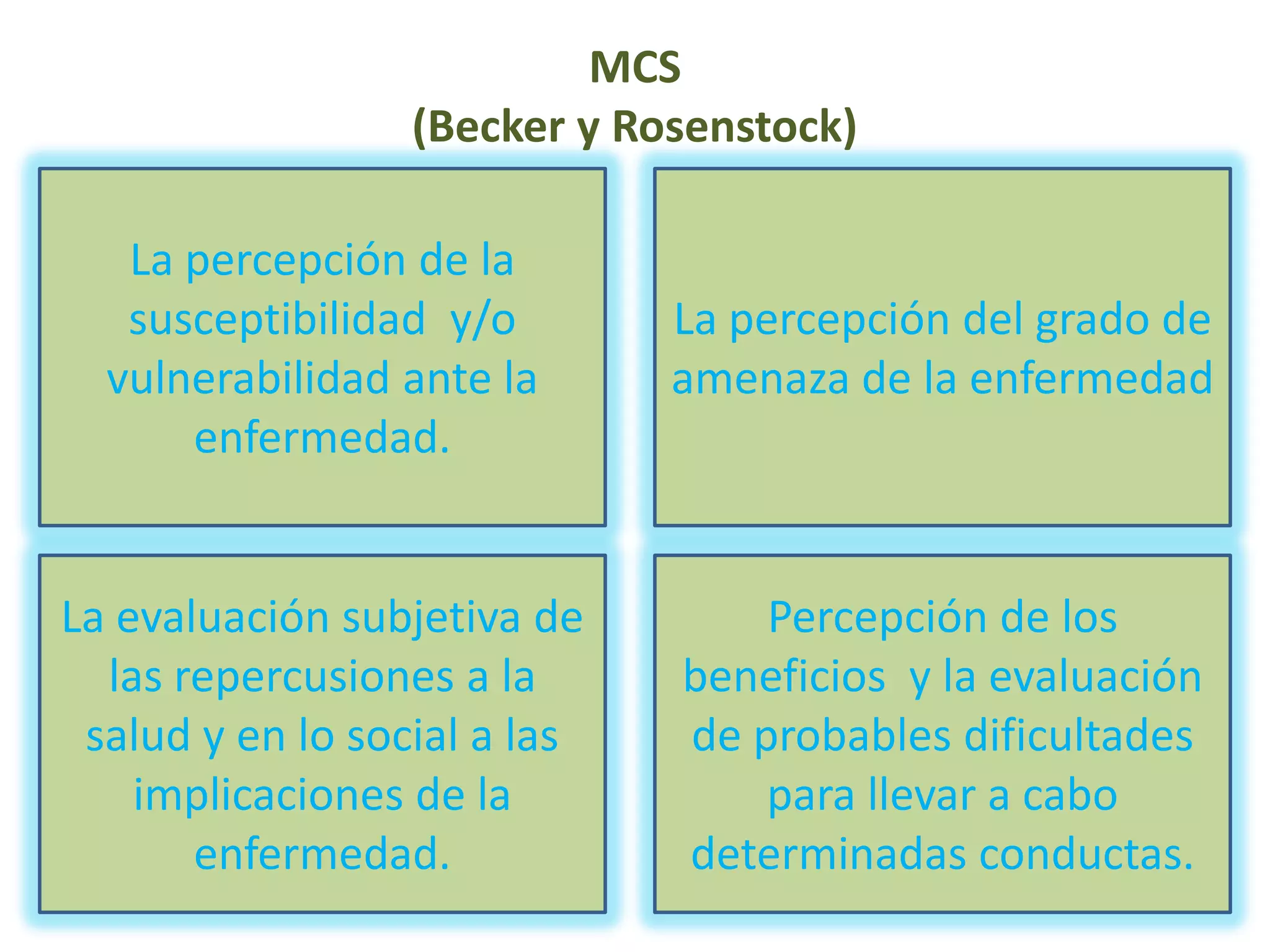 MCS (Becker y Rosenstock)La percepción de la susceptibilidad  y/o vulnerabilidad ante la enfermedad.La percepción del grado de amenaza de la enfermedadLa evaluación subjetiva de las repercusiones a la salud y en lo social a las implicaciones de la enfermedad.Percepción de los beneficios  y la evaluación de probables dificultades para llevar a cabo determinadas conductas.