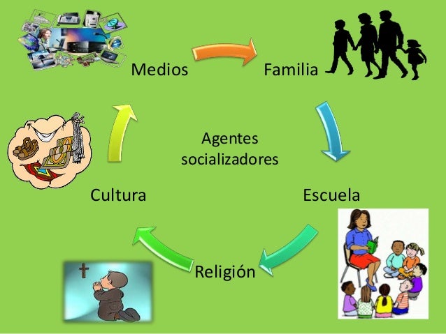 Desarrollo Biopsicosocial del ser