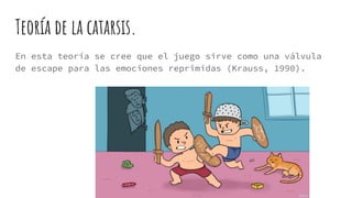 Teoría de la catarsis.
En esta teoría se cree que el juego sirve como una válvula
de escape para las emociones reprimidas (Krauss, 1990).
 