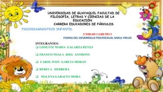 UNIVERSIDAD DE GUAYAQUIL FACULTAD DE
FILOSOFÍA, LETRAS Y CIENCIAS DE LA
EDUCACIÓN
CARRERA EDUCADORES DE PÁRVULOS
PSICODIAGNOSTICO INFANTIL
UNIDAD 1 GRUPO 3
ETAPAS DEL DESARROLLO PSICOSEXUAL SIMUL FREUD
INTEGRANTES:
 LISSETTE MARIA GALARZA REYES
 FRANCO TOALA JOEL ANTHONY
 CAROL IVON GARCIA MORAN
 REBECA HERRERA
 MALENA GARACES MORA
 