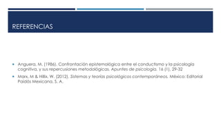 REFERENCIAS 
 Anguera, M. (1986). Confrontación epistemológica entre el conductismo y la psicología 
cognitiva, y sus repercusiones metodológicas. Apuntes de psicología. 16 (1), 29-32 
 Marx, M & Hillix, W. (2012). Sistemas y teorías psicológicos contemporáneos. México: Editorial 
Paidós Mexicana, S. A. 
